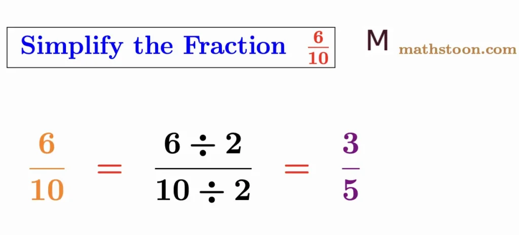 Simplify the fraction 6/10